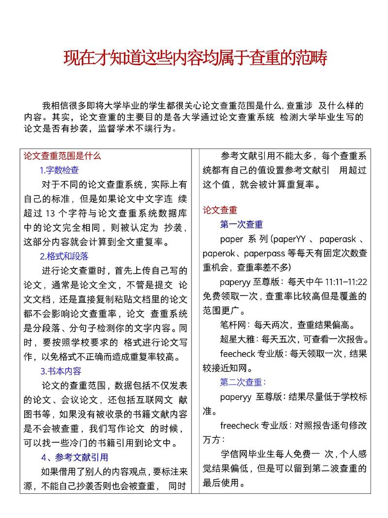 期刊论文查重